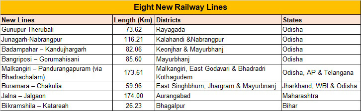 8 New Rail Projects