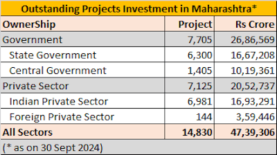 Projex in Maharashtra