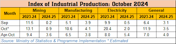 IIP-Oct24