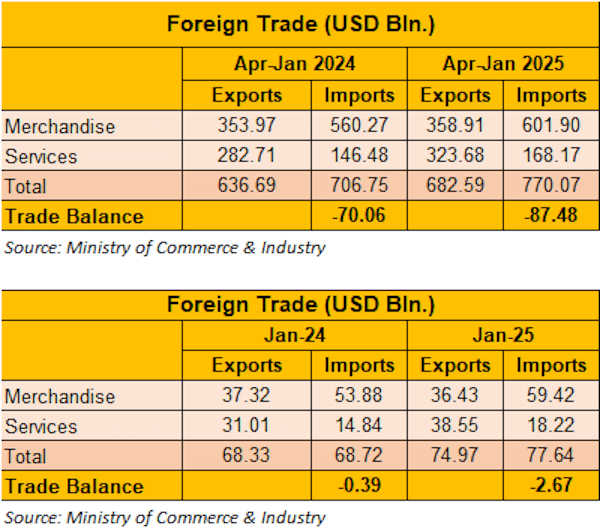 Foreign Trade Jan25