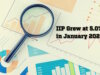 IIP January 2025