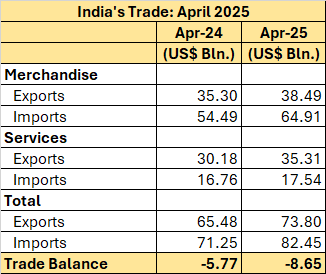 India Trade